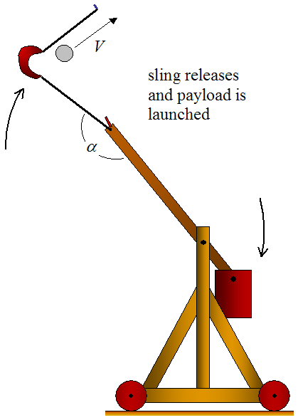 trebuchet launching