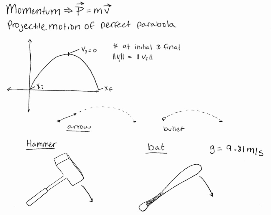 Physics/weaponsmeasurements.jpg