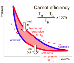 carnot cycle
                      image