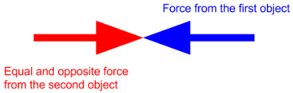 ACTION_REACTION_FORCES