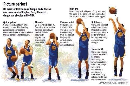 steph