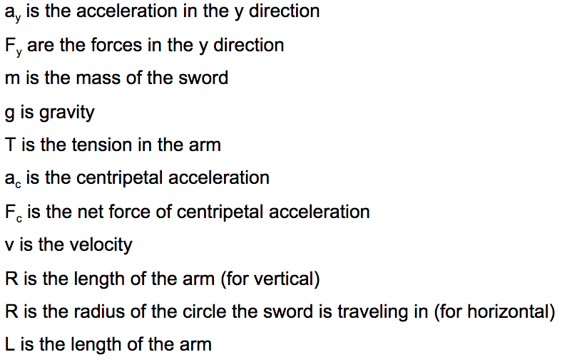 horizontal and
                            vertical variable definitions