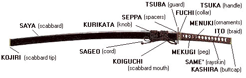 parts of a sword