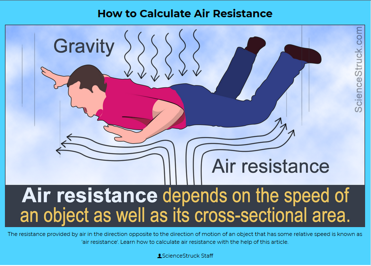 Air
                      Resistance