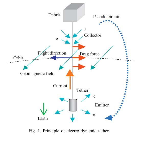 EDT Diagram