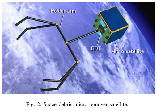 Space Satellite Visual Representation