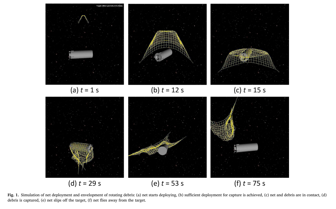 Steps for how a tether net works