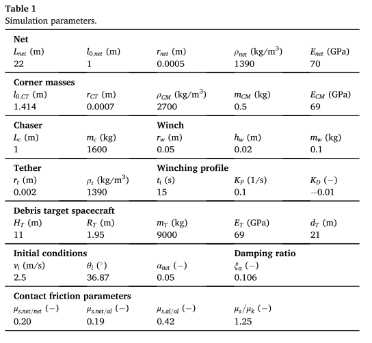 The necessary numbers for the tether net simulation