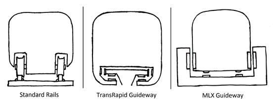 Guideway image