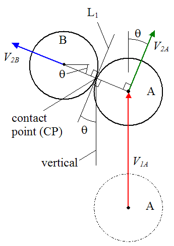 Linear
                Momentum