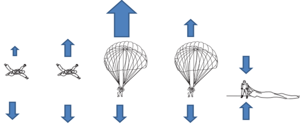 Parachuting Example