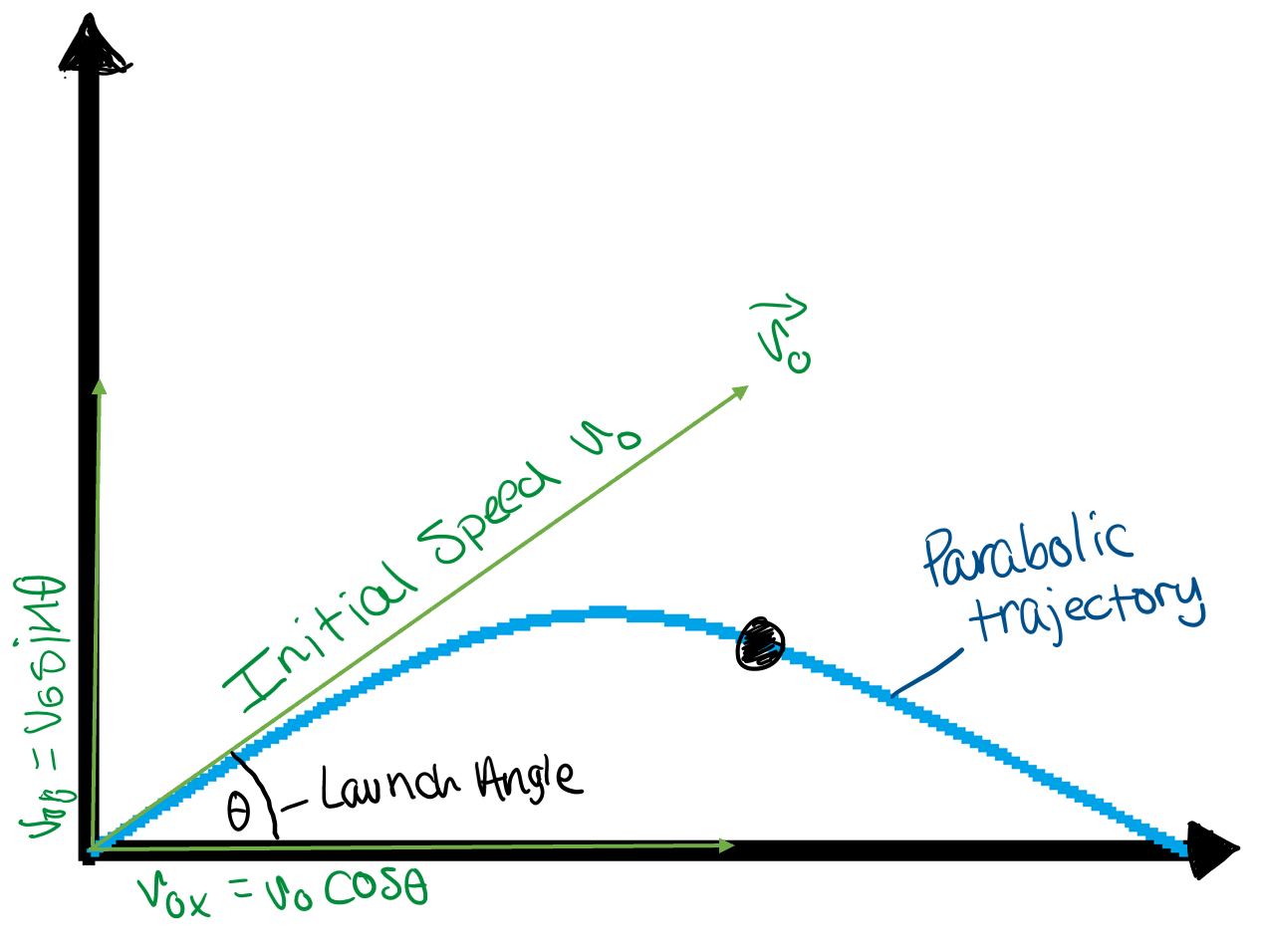 Projectile motion