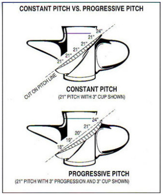 Pitch