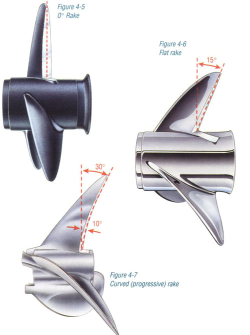 Propeller rake