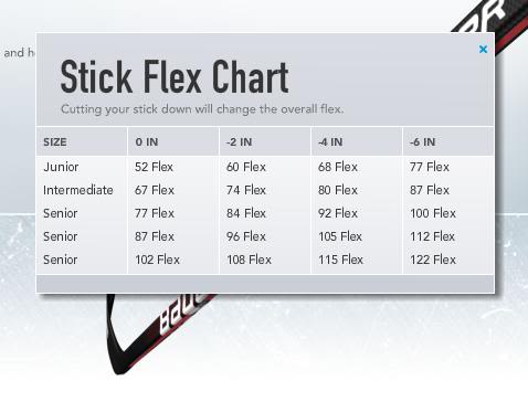Hockey Stick Flex Chart