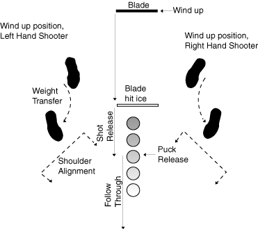 http://personal.stthomas.edu/EISE6299/hockey/skills.html