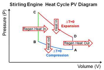 Heat Engine: Heat Engine Process