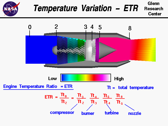 Engine
              tenperature ratio