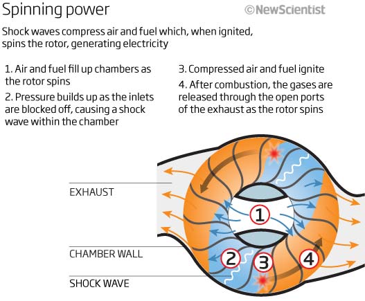 Wave Disk Engine Operation Diagram. New Scientist.