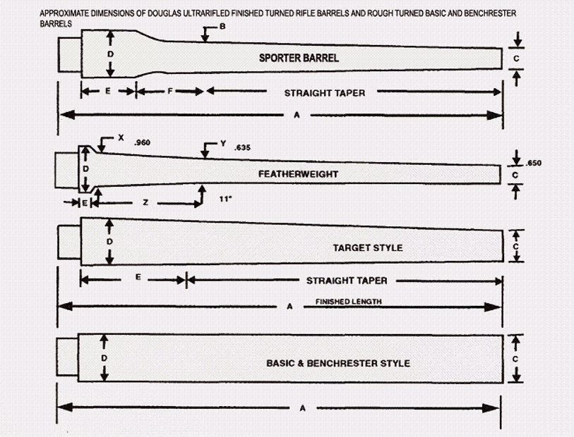 Barrel Contour Chart