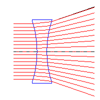 Concave
