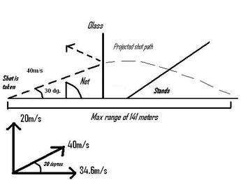 http://physicsofhockeyproject.weebly.com/shooting.html