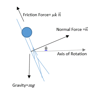 gravitron fbd