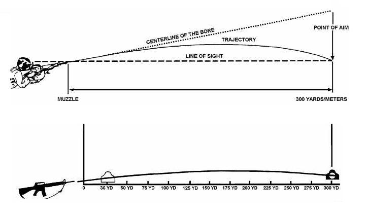 parabolic trajectory