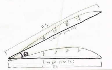 elevation