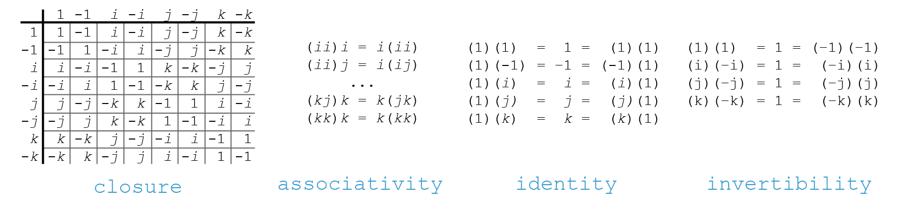 Quaternion Group