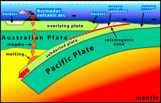 subduction zone diagram