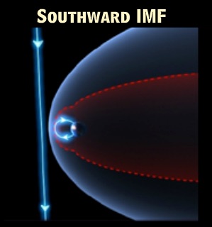 Southward IMF