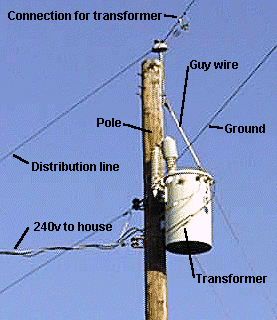 Voltage Transformers in Electric Circuits