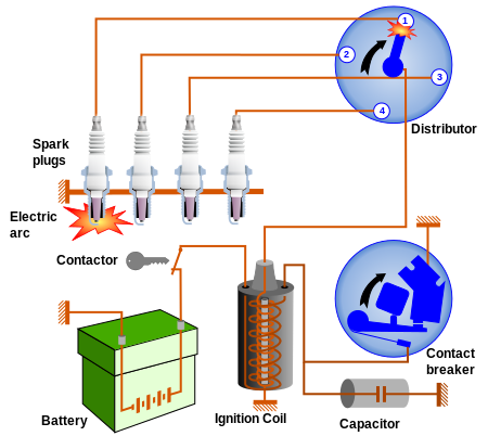 Ignition System main