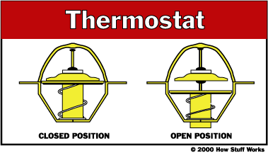 thermostat