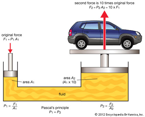hydraulic press