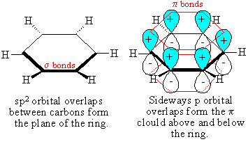 p-orbitals