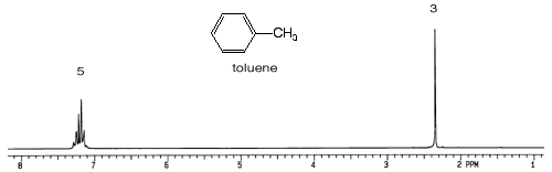 toluene nmr