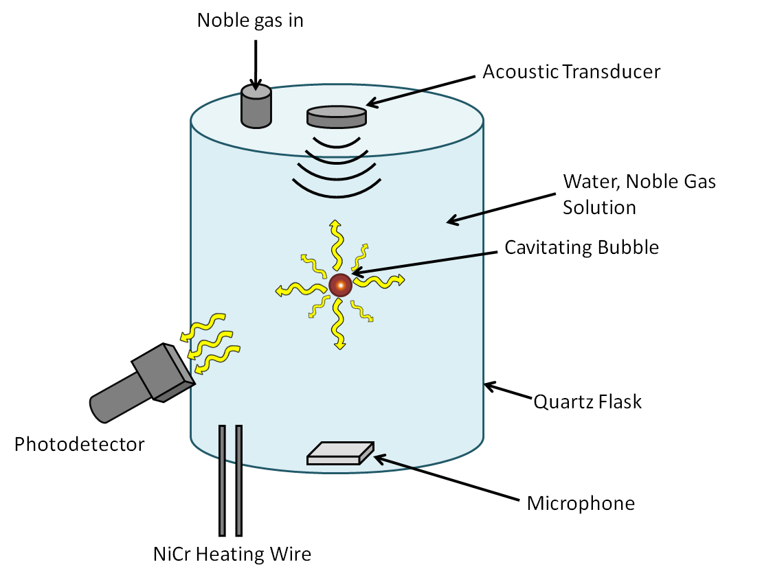 Sonoluminescence
                              DIY Image