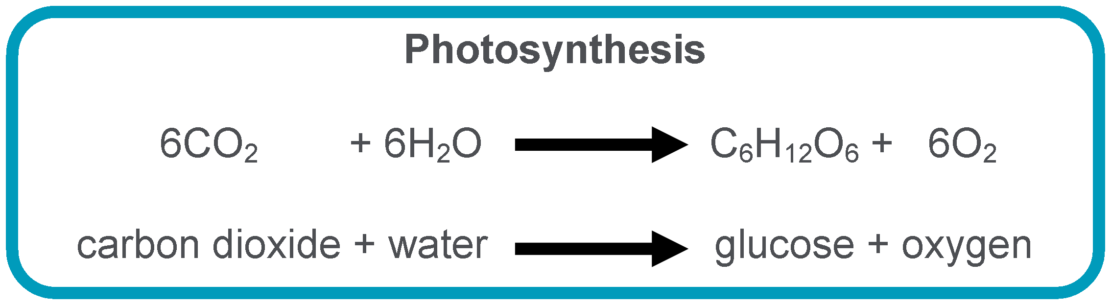 chemical formula for photosynthesis