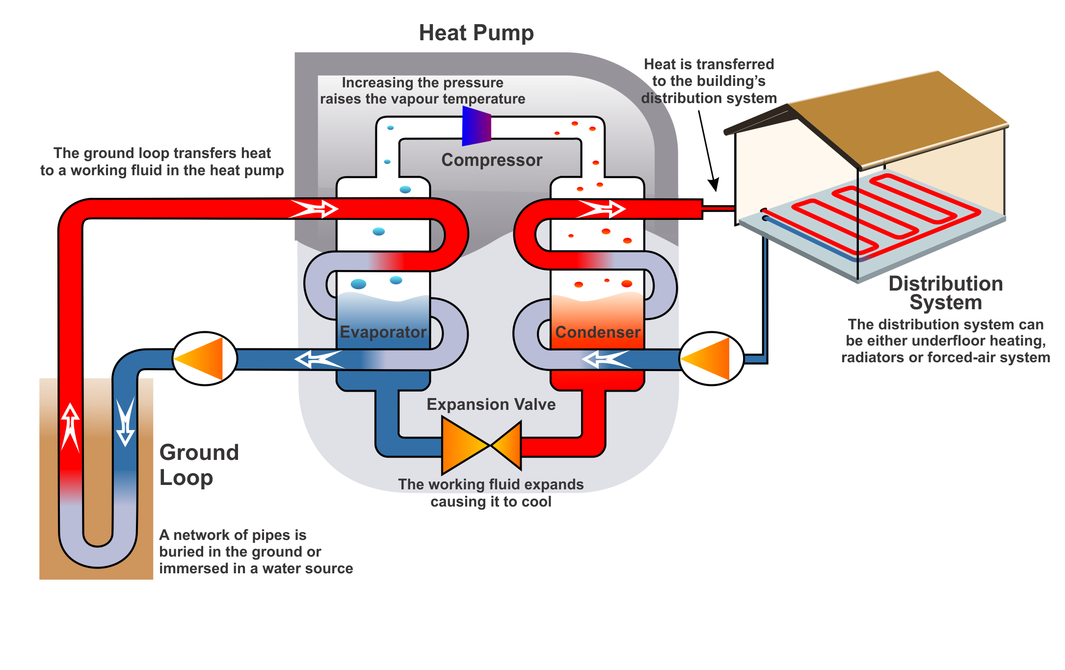 Parts of
                        a Geothermal System