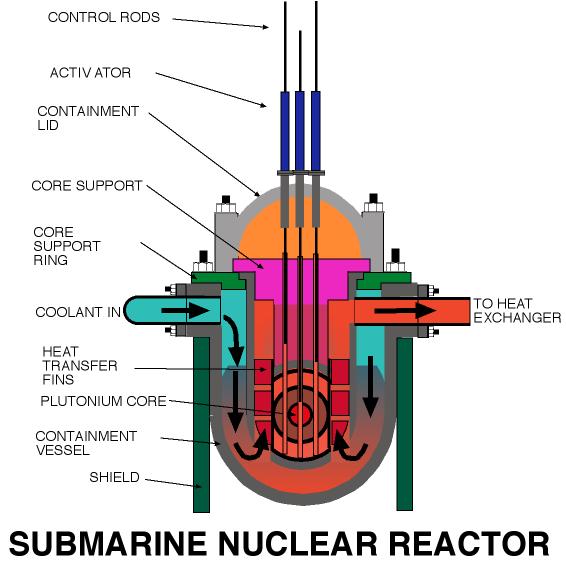 nuclear submarine engineer
