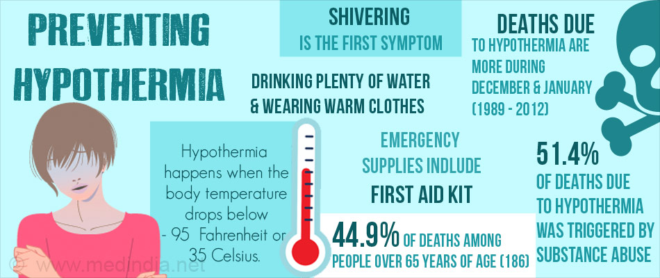 Hypothermia Information
