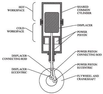Beta Stirling Parts Diagram
