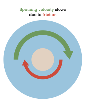 friction1