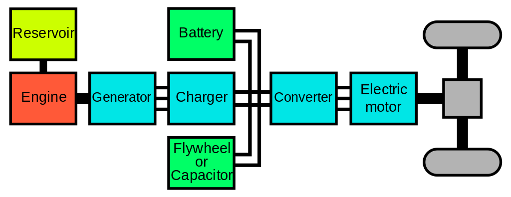 Hybrid
                          car diagram