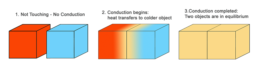 conduction diagram