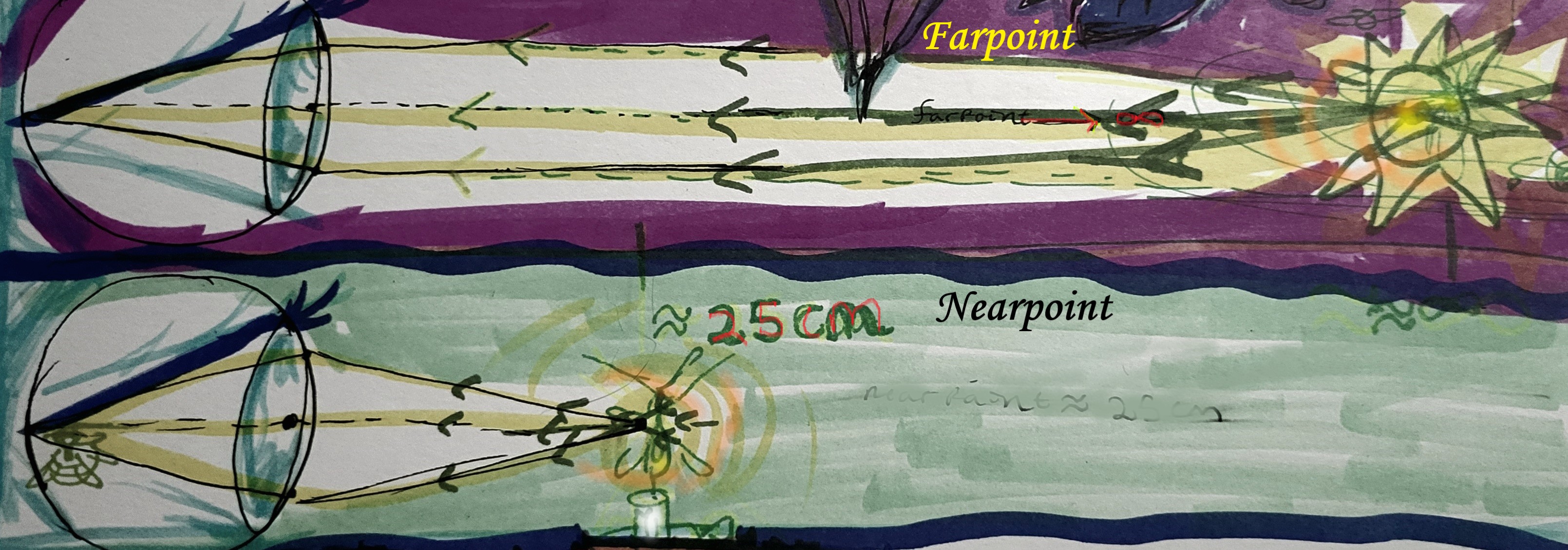 farpointnearpoint