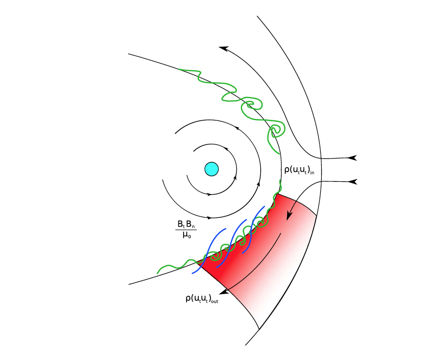 magnetopause boundary