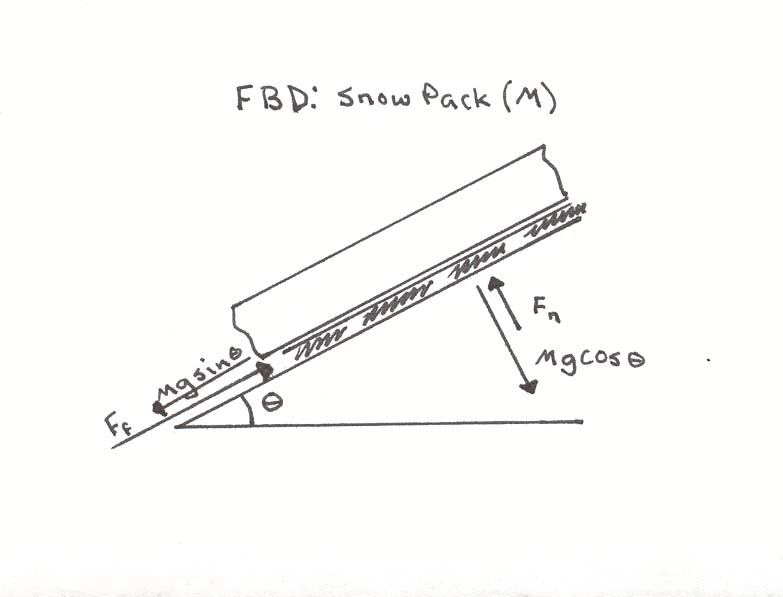 fbdsnowpack